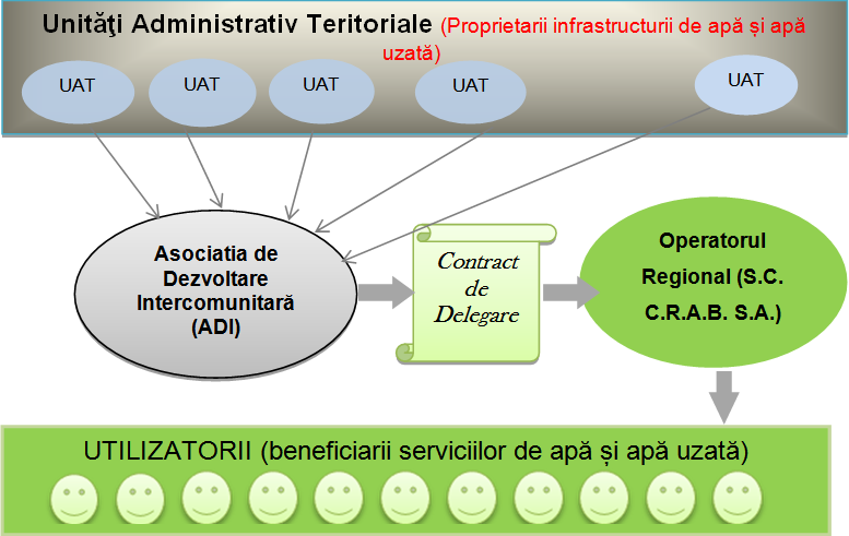 Schema UAT